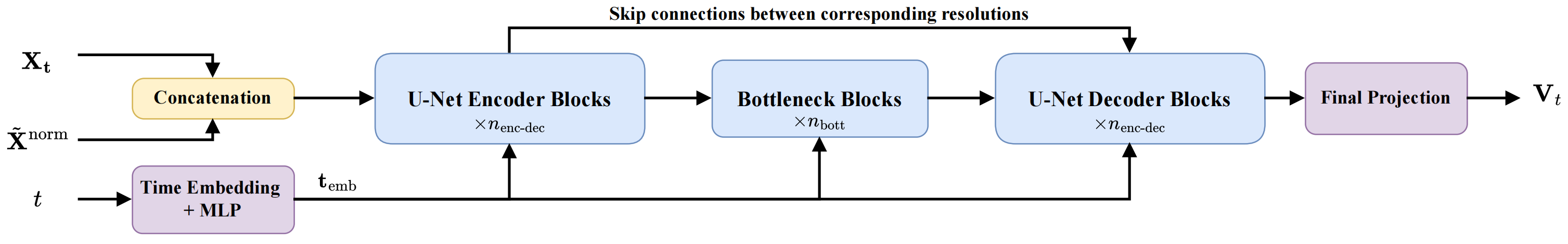 Conditional MDCT velocity field filter